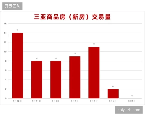 福建省体育产业数据显示：近三年新增体育企业中，超2300家落地泉州、厦门，吸纳了大量原在广州的鞋服设计及营销人才
